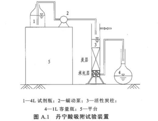 自來(lái)水處理用煤質(zhì)顆粒活性炭技術(shù)規(guī)范DB31/T451-2009