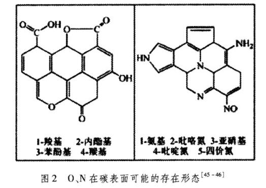 活性炭表面改性對(duì)脫硫脫硝性能的影響